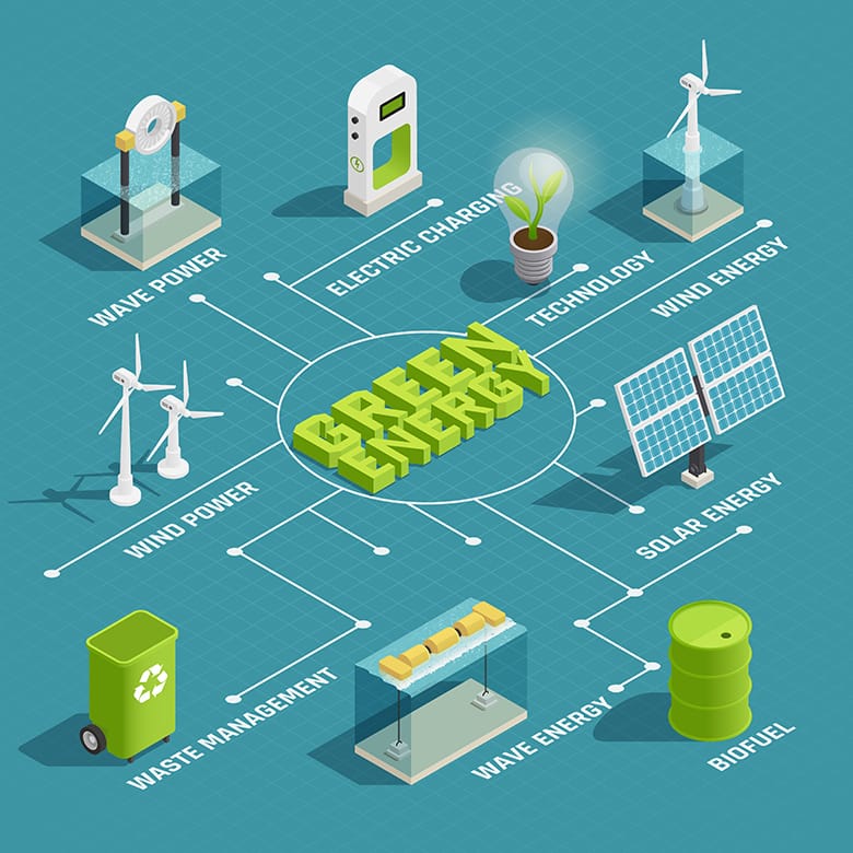 green economy