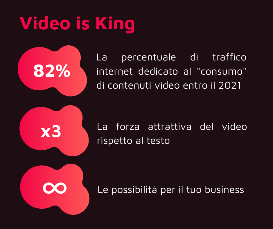 video marketing